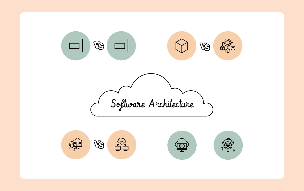 SaaS Architecture Diagram Image
